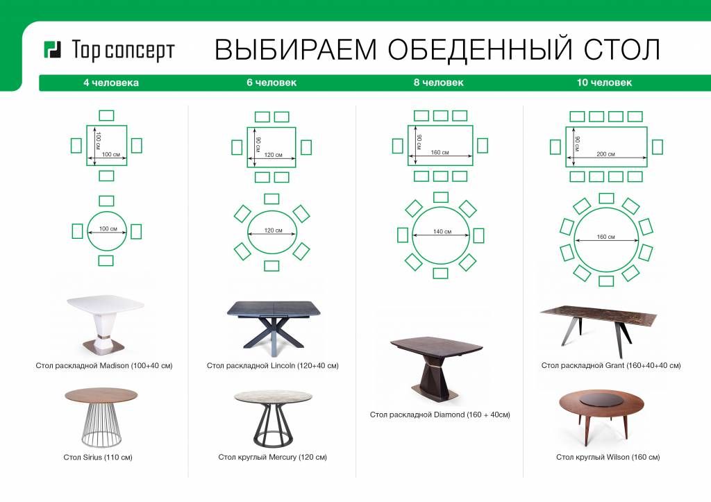 выбор обеденного стола от Top-concept