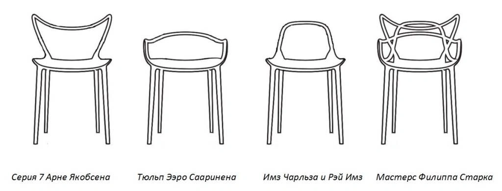 Имз, Тюльп и Серия 7 Имз, Тюльп и Серия 7