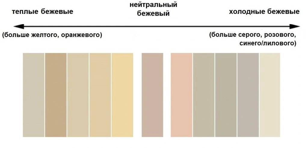 теплые и холодные оттенки бежевого цвета