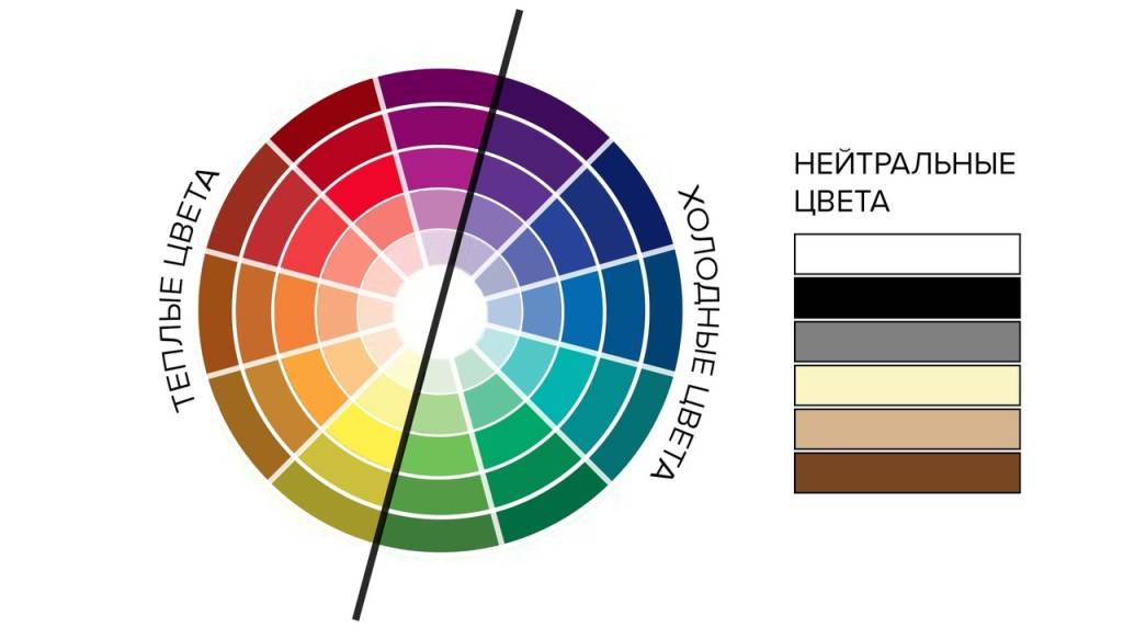 Основные категории оттенков цвета теплые, холодные, нейтральные