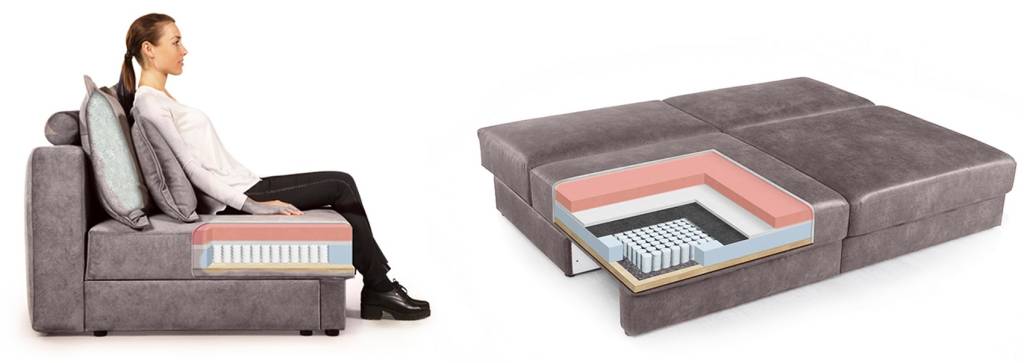 Пенополиуретан различной плотности для наполнения дивана